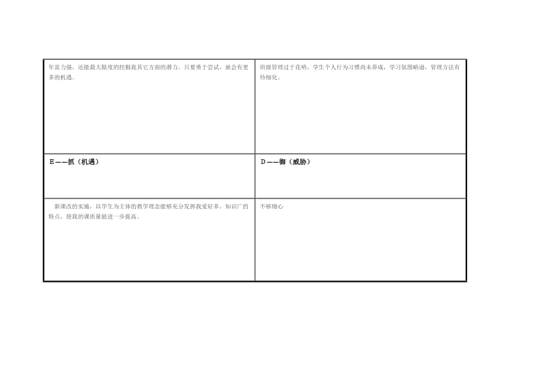 任务表单：个人自我诊断SWOT分析表 (3).doc_第3页