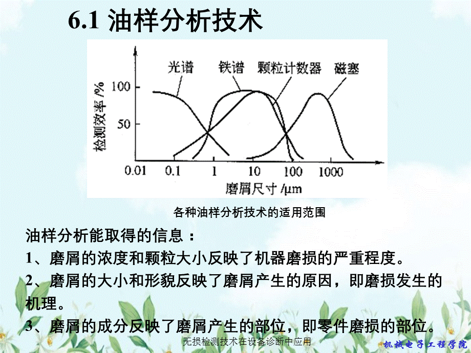 无损检测技术在设备诊断中应用.ppt_第2页