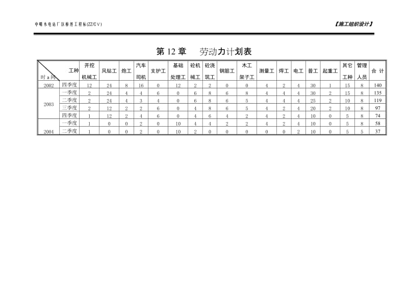 第13章劳动力计划表.doc_第1页