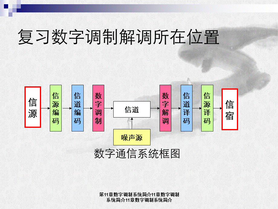 第11章数字调制系统简介.ppt_第3页