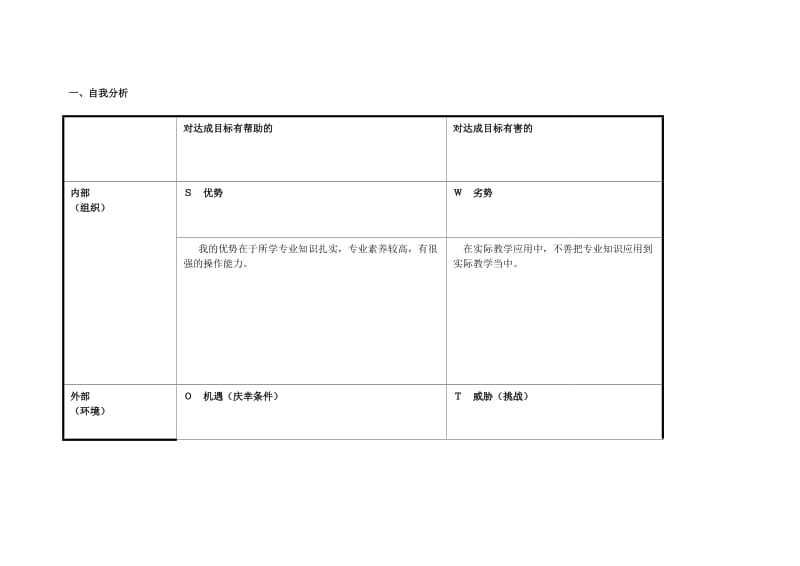 任务表单：个人自我诊断SWOT分析表 (5).doc_第1页