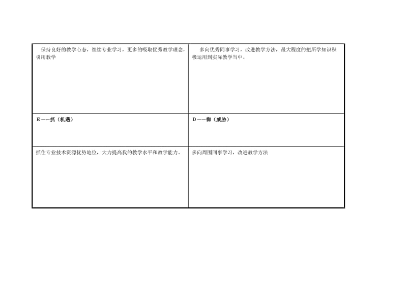 任务表单：个人自我诊断SWOT分析表 (5).doc_第3页