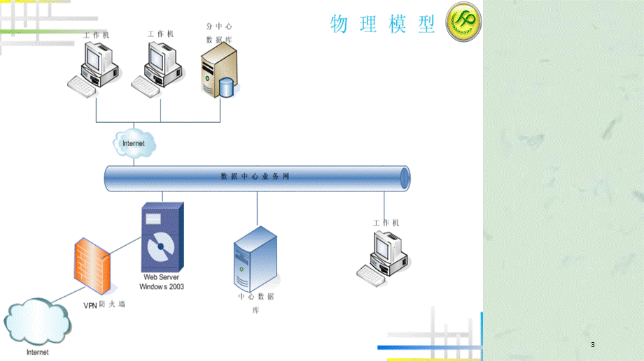 计划生育信息管理系统王伟课件.ppt_第3页