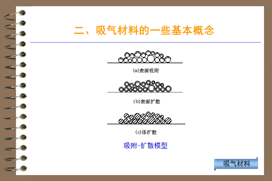 吸气材料的研究及应用.ppt_第3页