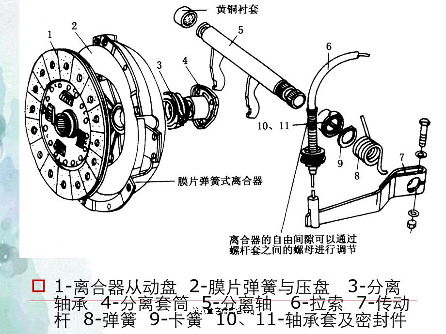 第八章底盘离合器g.ppt_第3页