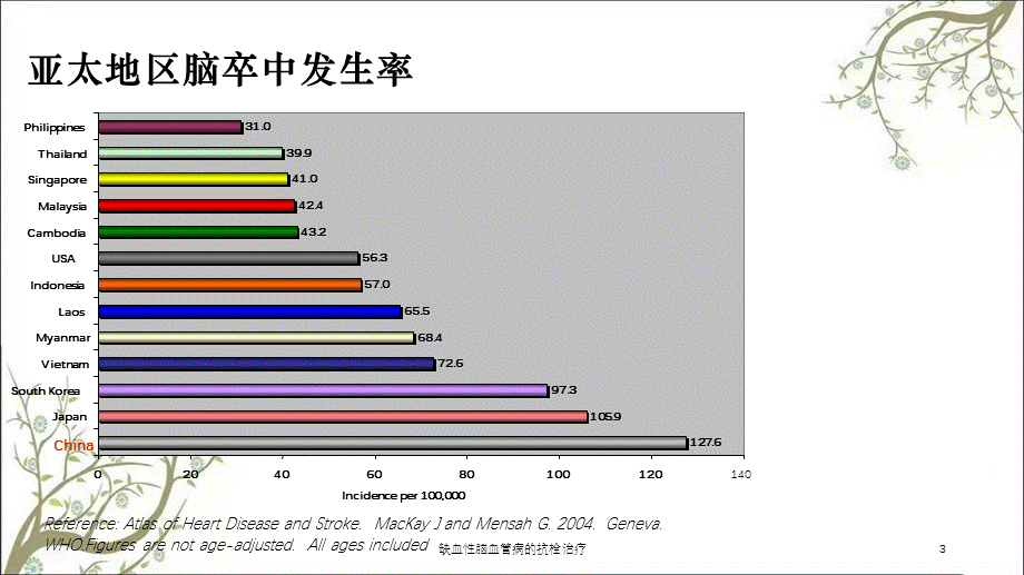 缺血性脑血管病的抗栓治疗课件.ppt_第3页