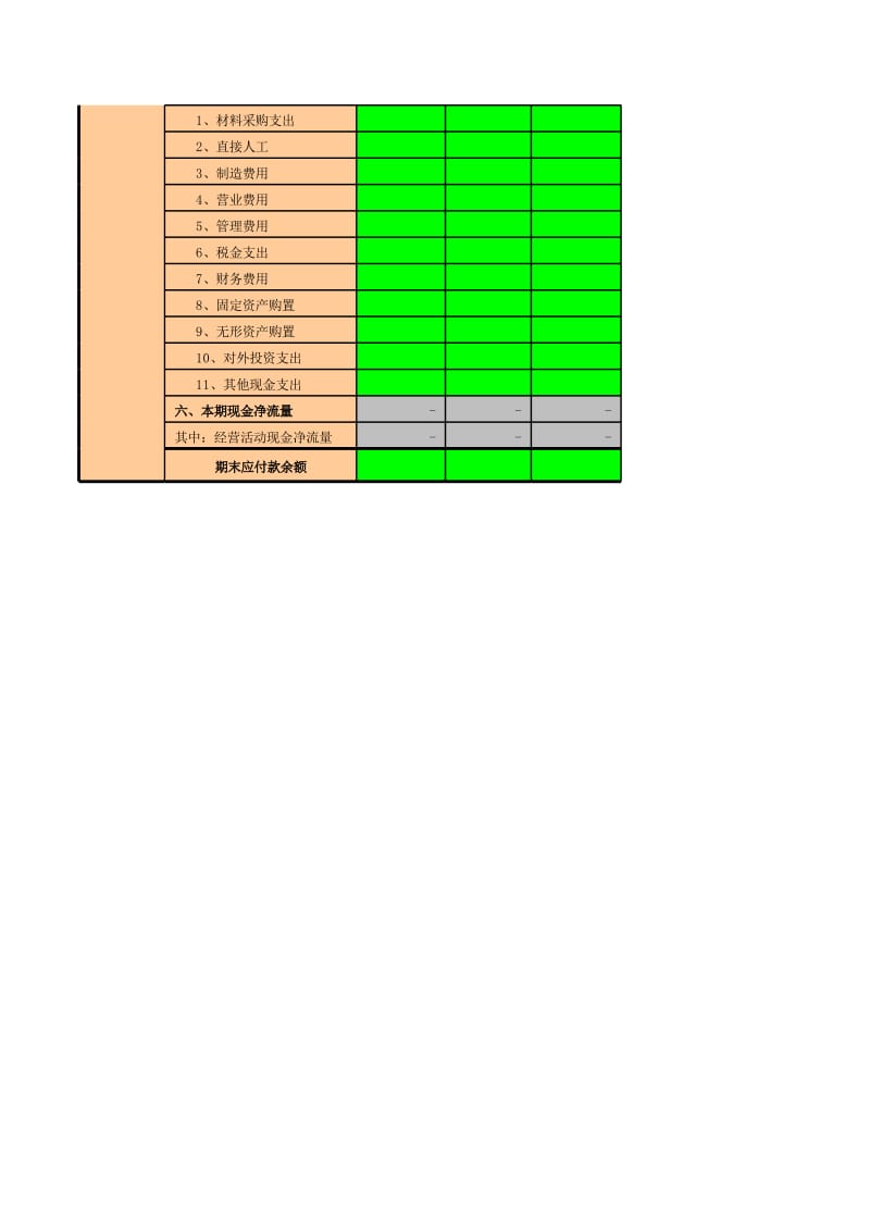 现金流量预测和预算编制模板.xls_第3页