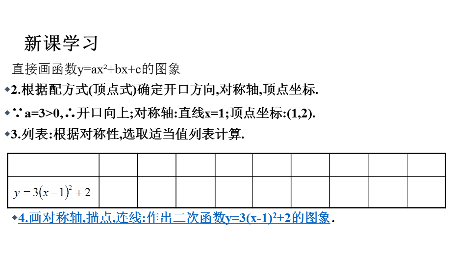 浙教版九年级上册数学1.2《阅读材料 探索函数y=ax2 bx c的系数abc与图象的关系》【 课件】 (共15张PPT).ppt_第3页