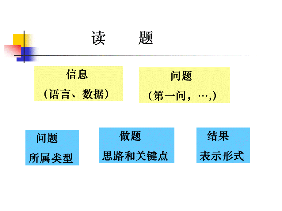 数学建模2000B题.ppt_第2页