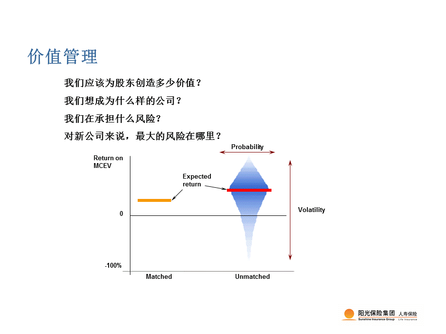 寿险公司价值衡量与管理.ppt_第2页