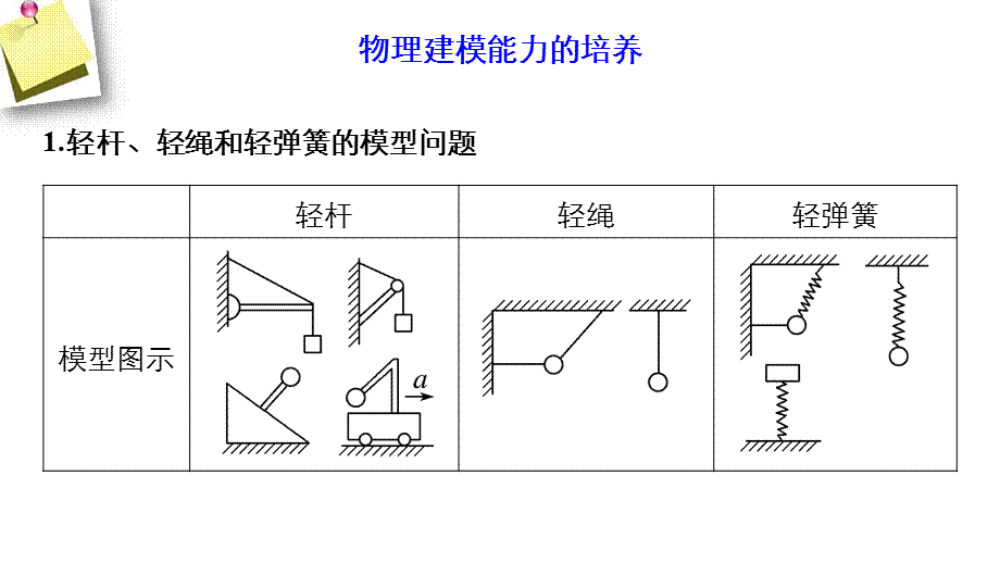 第二章 本章学科素养提升.pptx_第1页