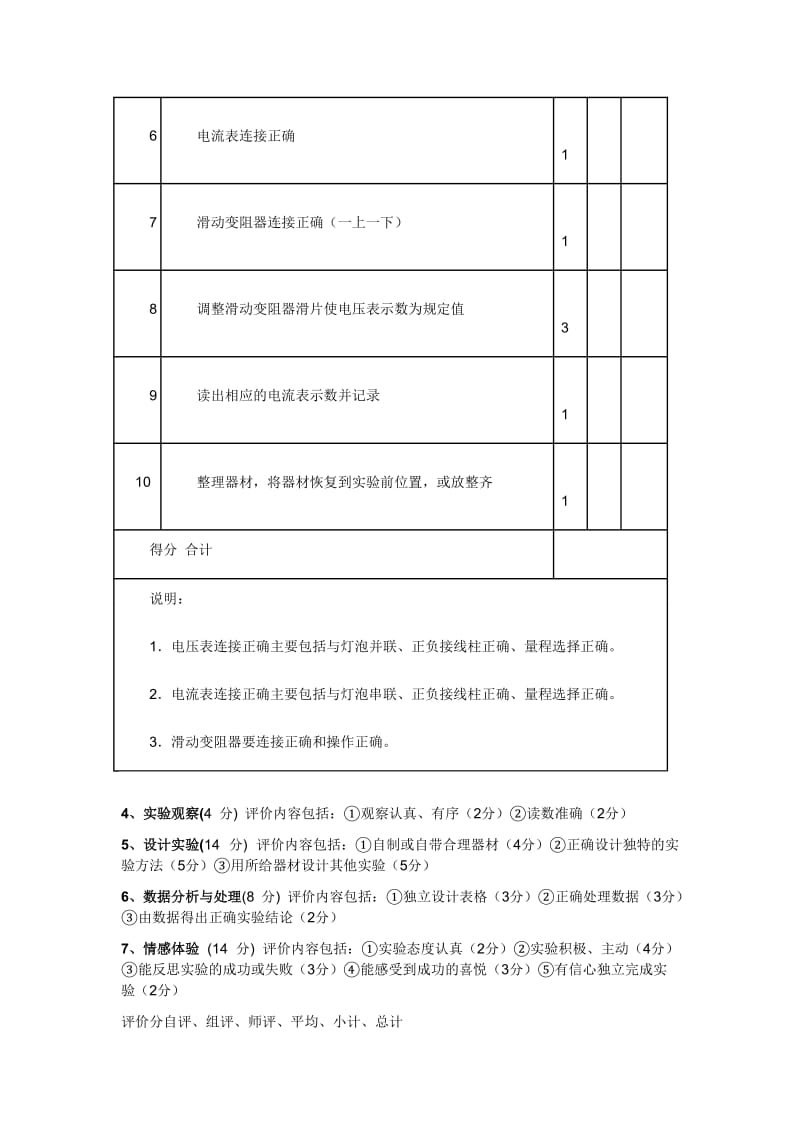 分组实验开展情况评价标准.doc_第2页