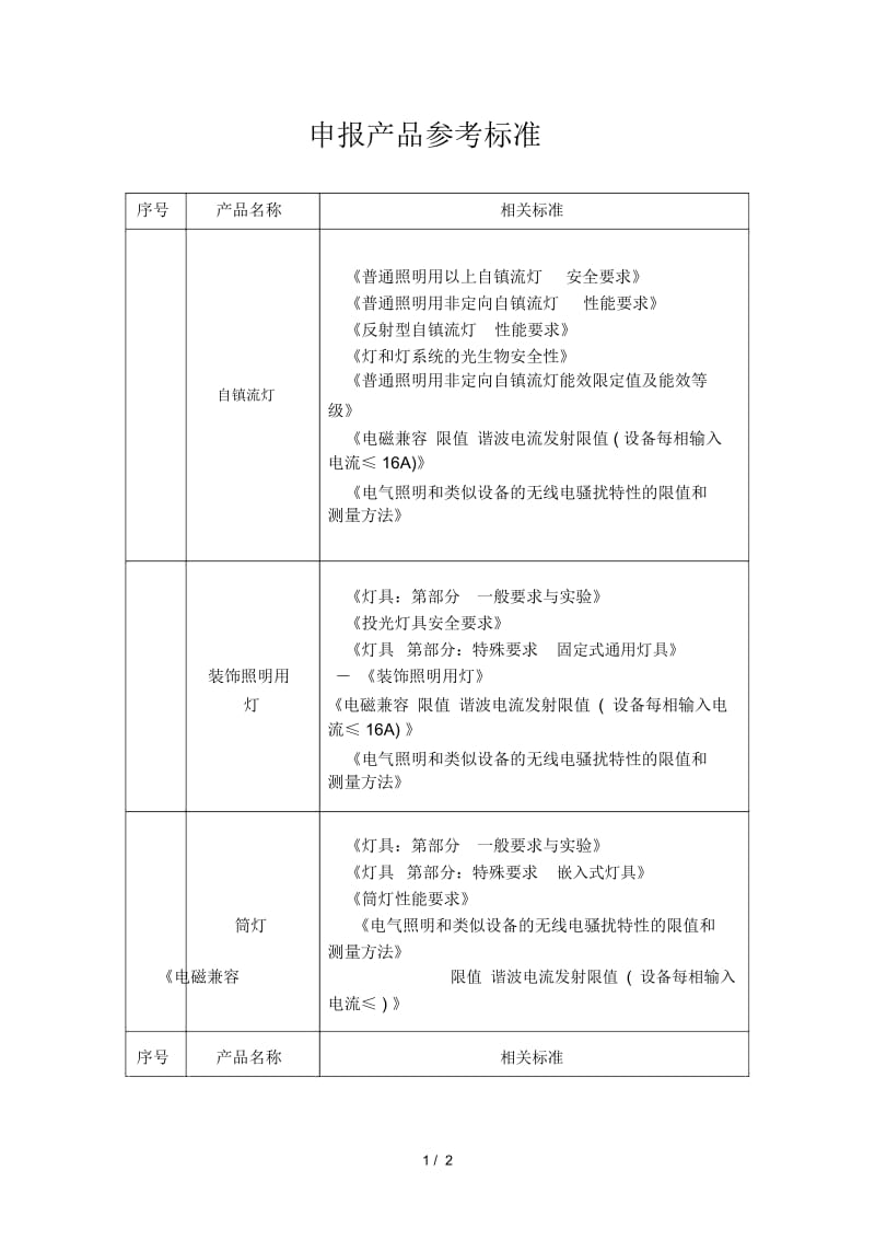 申报产品参考标准.docx_第1页