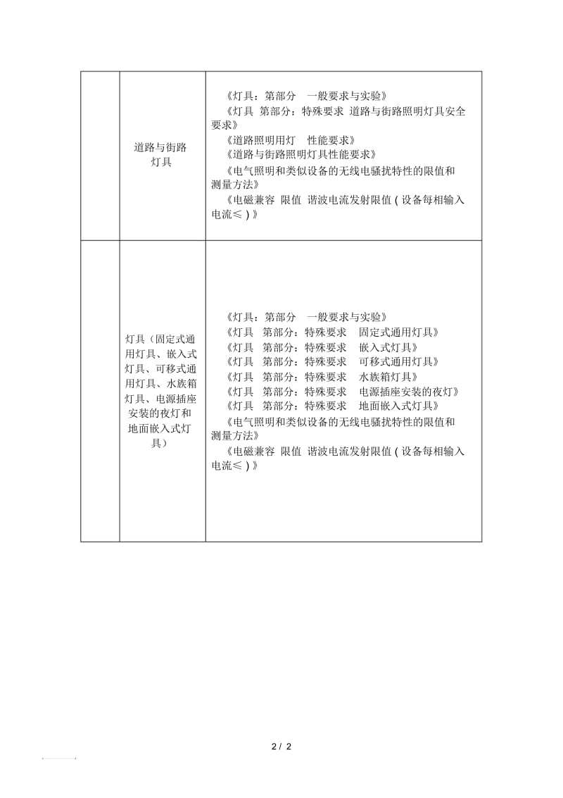 申报产品参考标准.docx_第2页