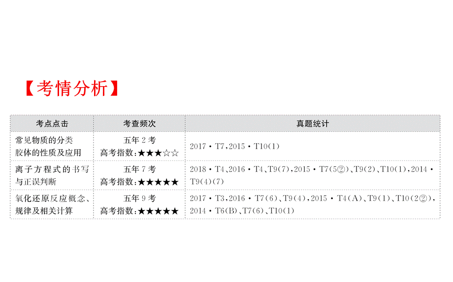 2化学物质及其变化PPT 19张.ppt_第2页