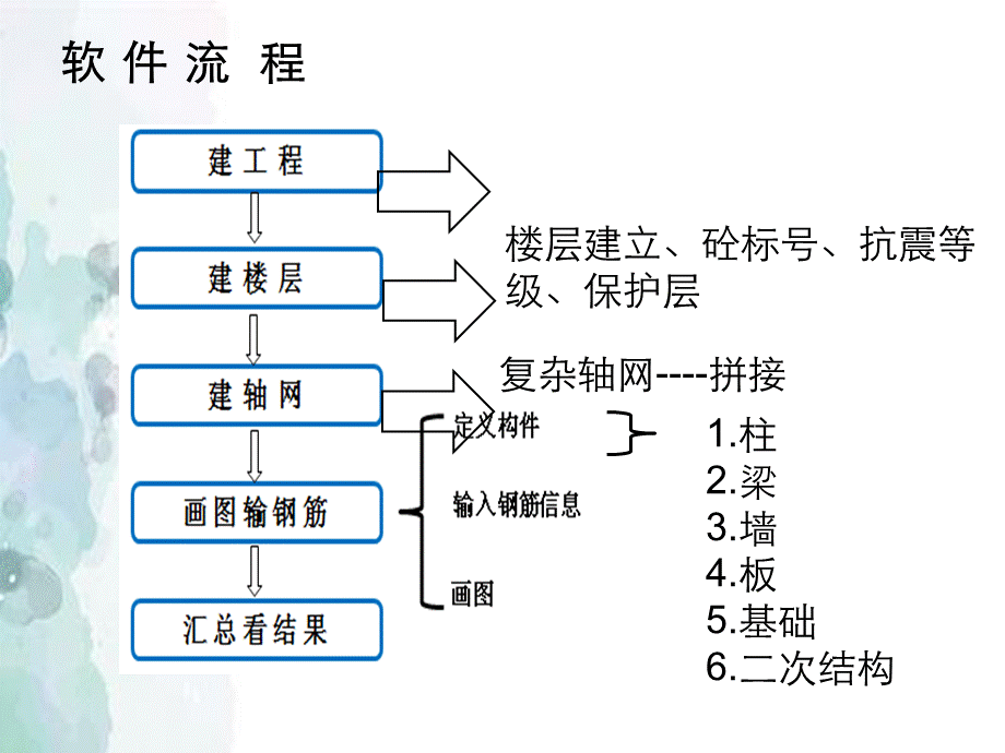 广联达钢筋提高班用户版.ppt_第1页