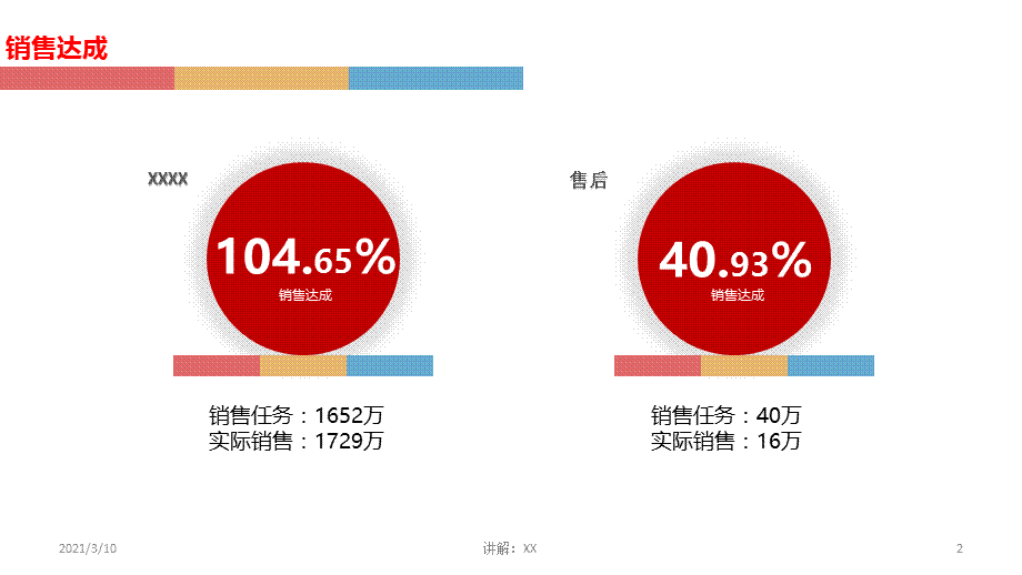 月度薪酬分析报告.pptx_第2页