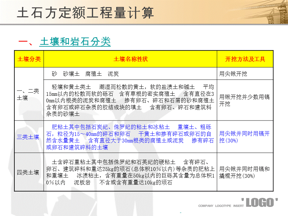 土石方工程量计算培训.ppt_第3页