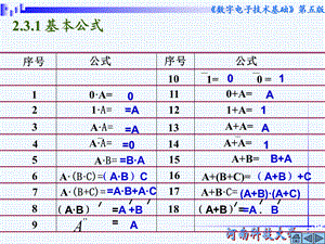 数字电子技术课件逻辑代数基础.ppt