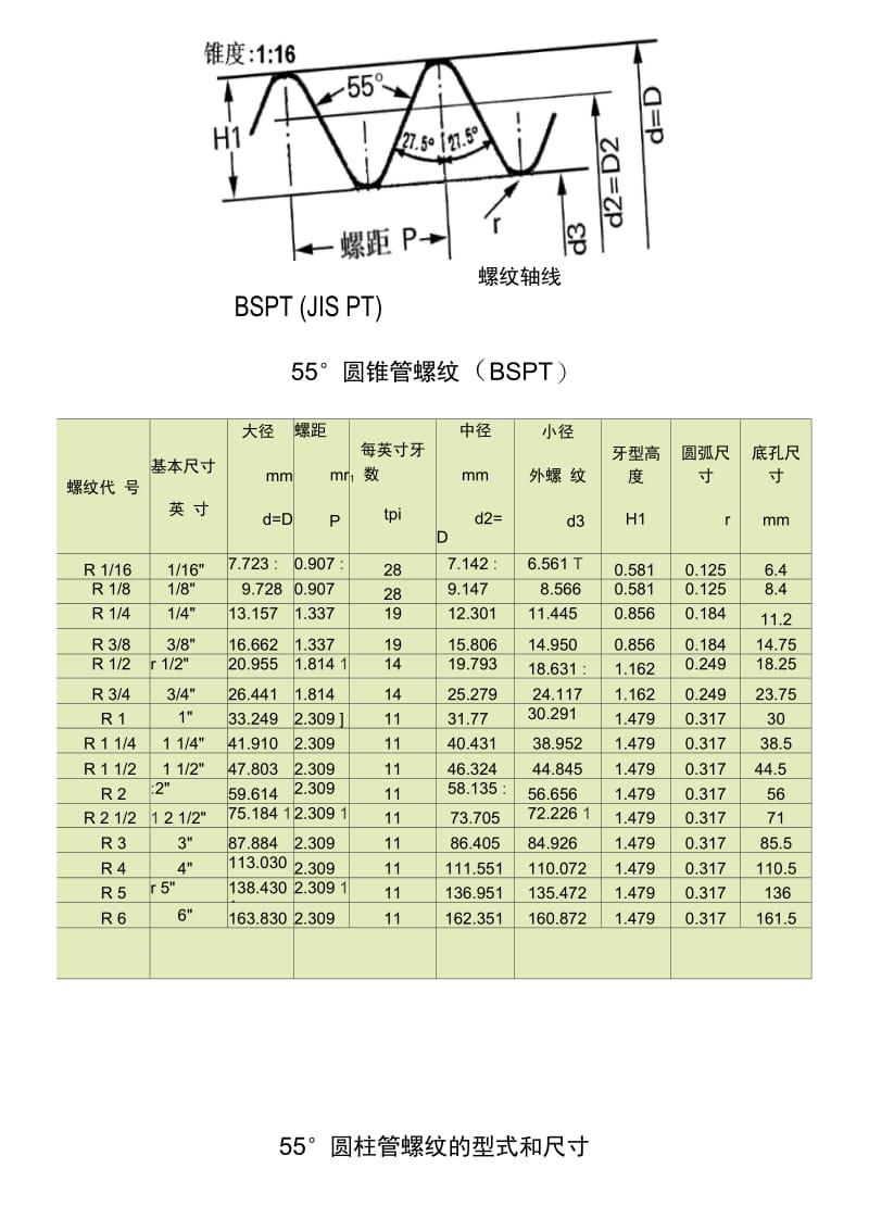 55度管螺纹标准尺寸对照表.docx_第1页