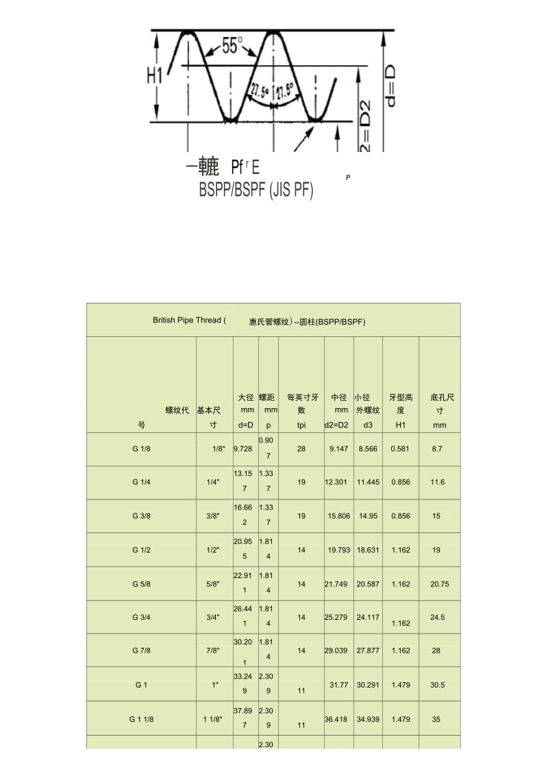 55度管螺纹标准尺寸对照表.docx_第2页