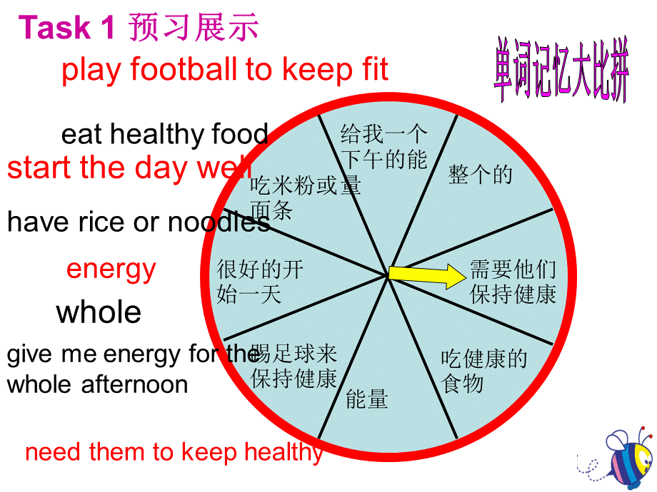 2018年秋学期译林牛津版七年级英语上Unit 6 Food and Lifestyle task 教学课件共20张PPT.ppt_第2页