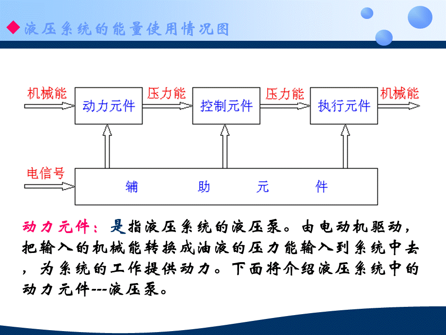 液压泵的工作原理与齿轮泵结构.ppt_第3页