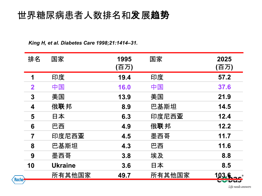 胰岛素和C肽的临床应用.ppt_第3页