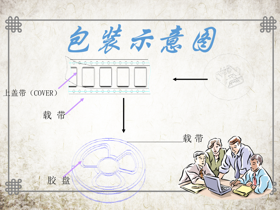 载带包装数量计算方法.ppt_第3页