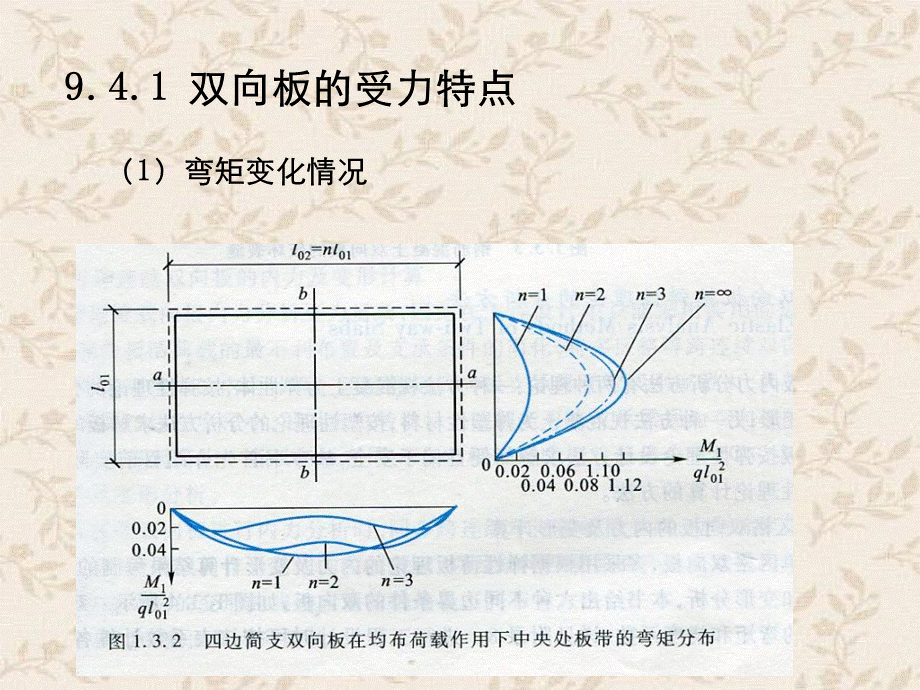 第1章梁板结构双向板.ppt_第3页