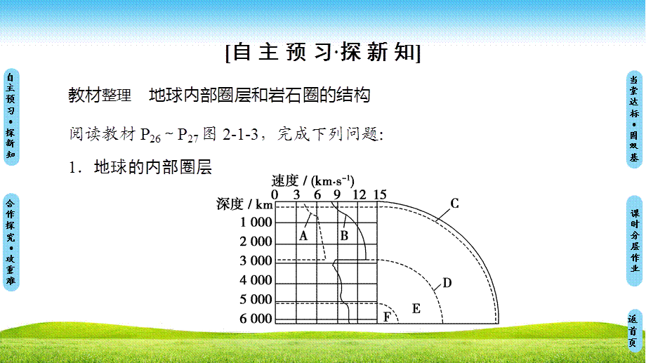 18-19 第2单元 第1节 第1课时　地球内部圈层和岩石圈的结构岩石圈的组成与物质循环.ppt_第3页