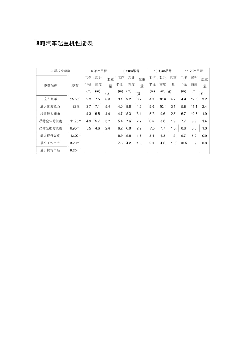 8--500吨汽车吊性能参数表_secret.docx_第2页