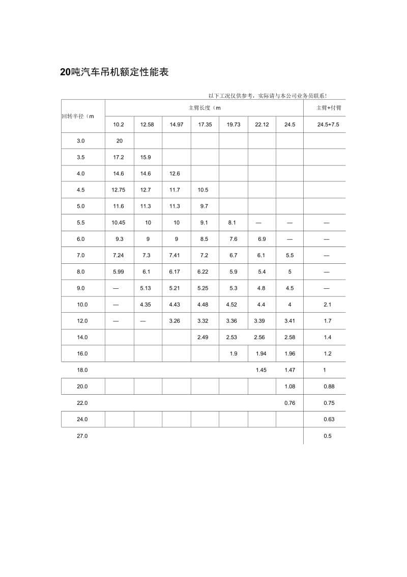 8--500吨汽车吊性能参数表_secret.docx_第3页