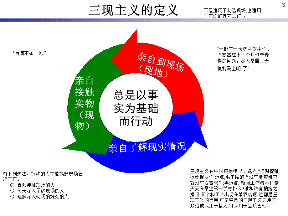 本田五原则报告的作成(WHM).ppt_第3页