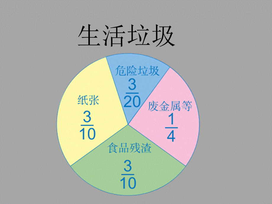 五年级下册数学课件-异分母分数加减法_人教版.ppt_第3页