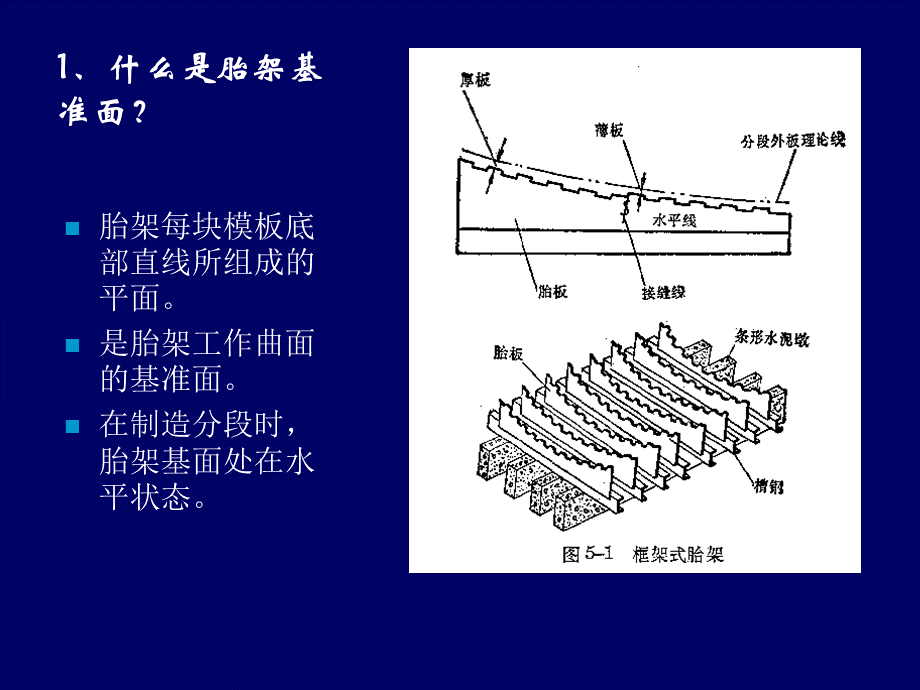 胎架设计与制造.ppt_第1页