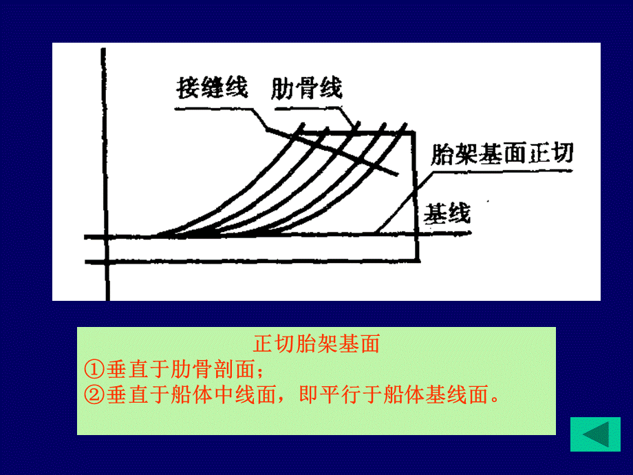 胎架设计与制造.ppt_第3页