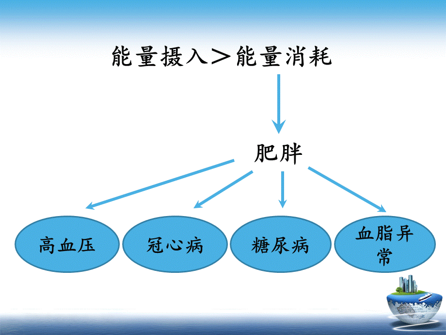 FTO及其研究进展.ppt_第3页