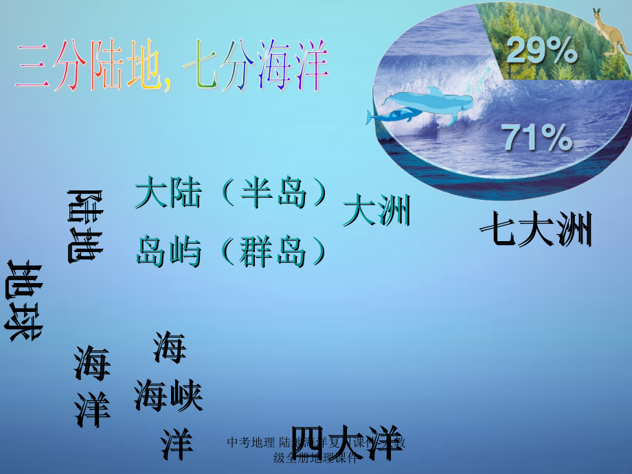 【最新】中考地理 陆地海洋复习课件-人教级全册地理课件.ppt_第2页