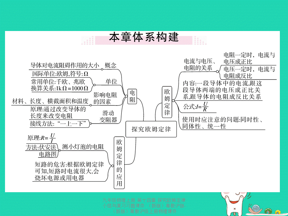 【最新】九年级物理上册 第十四章 探究欧姆定律小结与复习习题课件 （新版）粤教沪版-（新版）粤教沪级上册物理课件.ppt_第2页