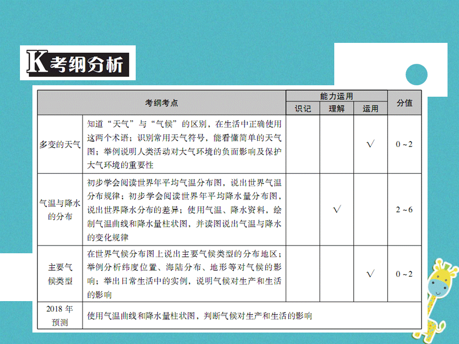 【最新】中考地理 中考解读 专题复习五 天气与气候课件-人教级全册地理课件.ppt_第2页