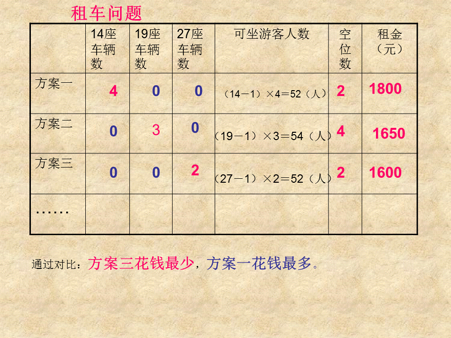 名山一日游.ppt_第3页