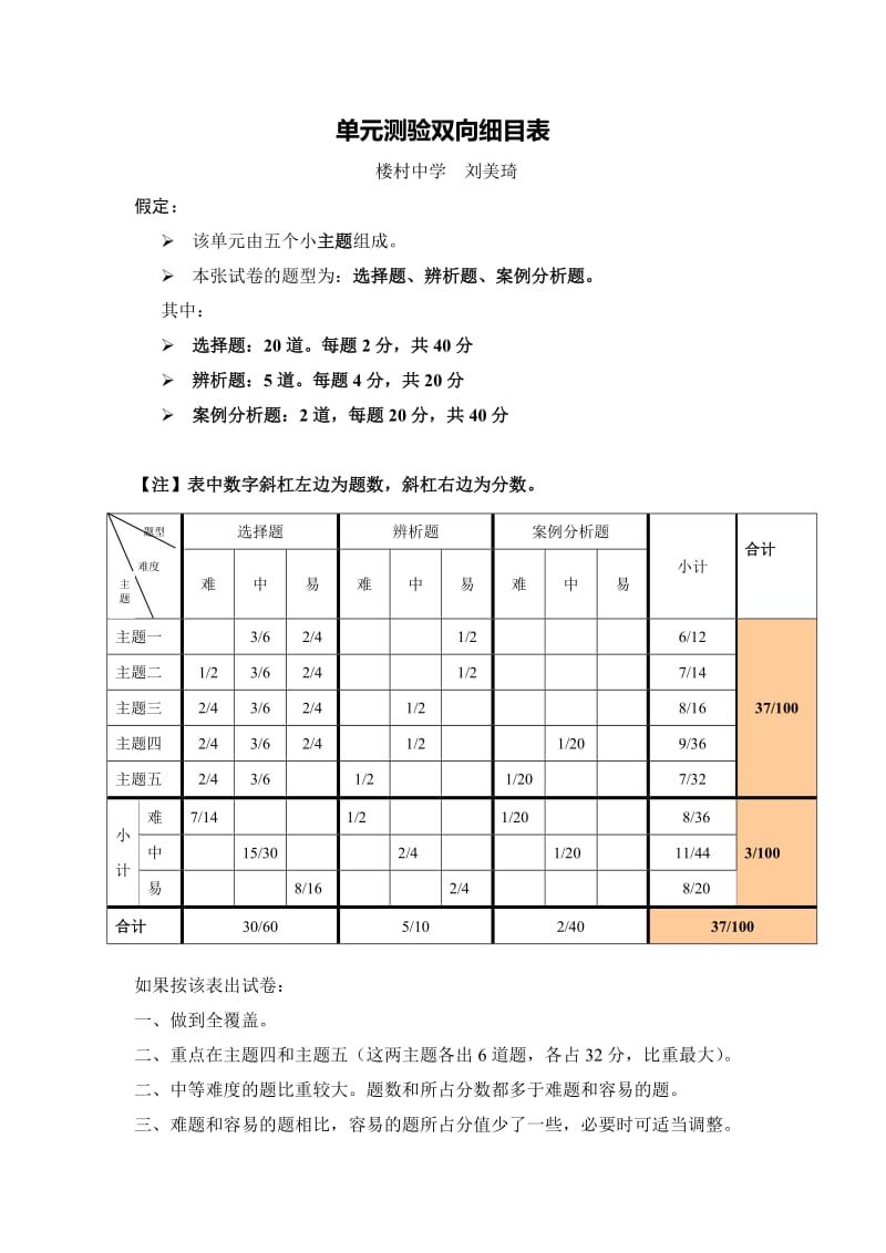 单元测验双向细目表_(1).doc_第1页