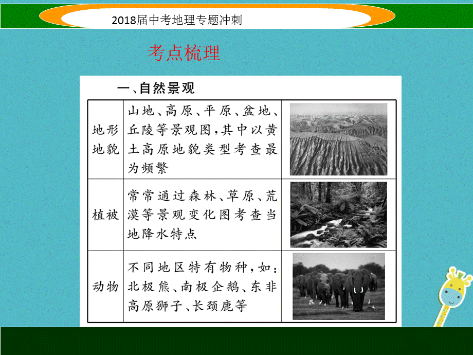 【最新】中考地理 专题冲刺六 景观图课件-人教级全册地理课件.ppt_第2页