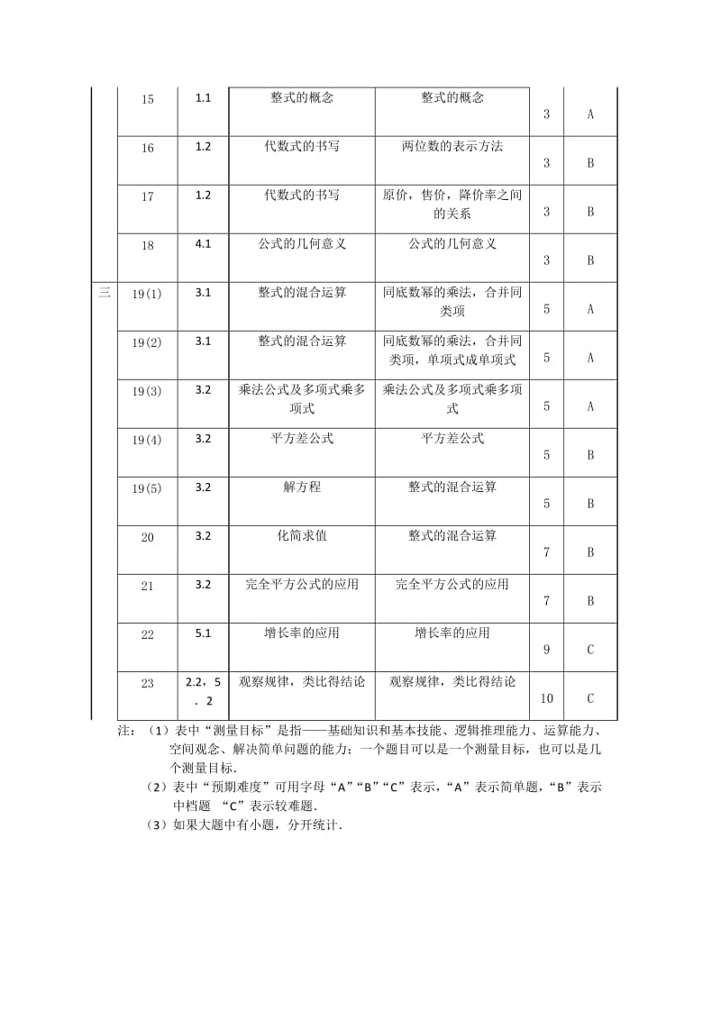 七年级数学双向细目表（普陀版）.doc_第2页