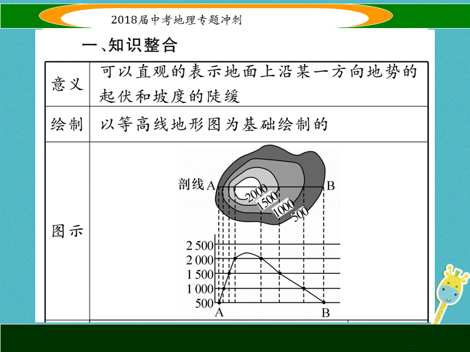 【最新】中考地理 专题冲刺五 地形剖面图课件-人教级全册地理课件.ppt_第2页