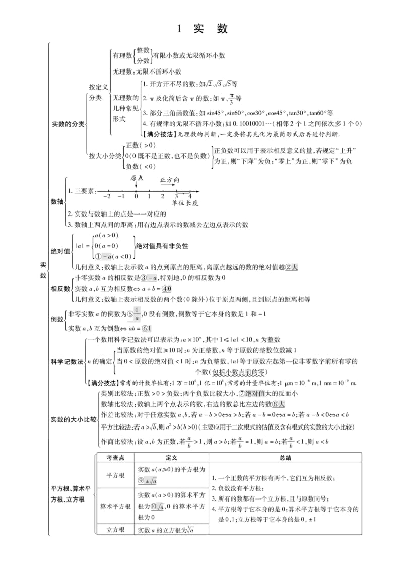 中考数学总复习苏科版7-9年级知识点全总结.pdf_第1页