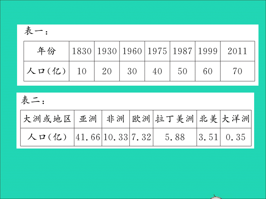 【最新】中考地理 专题四 人口 资源 环境复习课件 湘教版-湘教级全册地理课件.ppt_第2页