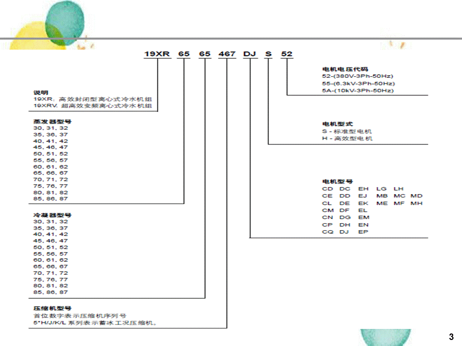 冰水机工作原理.ppt_第3页