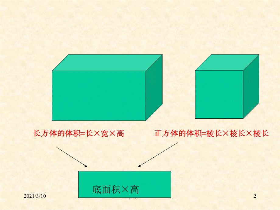 圆柱和圆锥体积公式推导课件.ppt_第2页